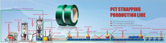 250m/min Automatic PET Strap Extrusion Line 380V/50Hz Power Supply
