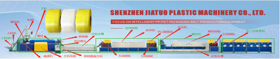 Agricultural PP Strap Band Extruder Making Machine Single Double Screw